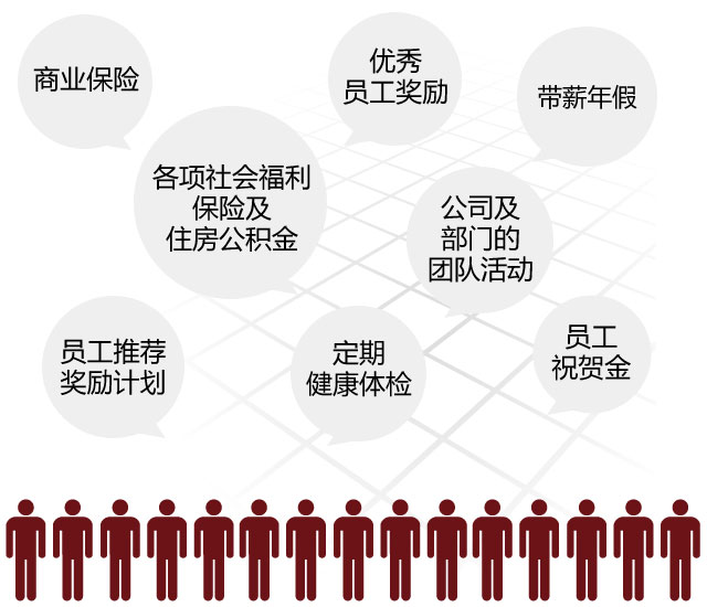 掌上明珠福利 住房公積金 商業(yè)保險 健康體檢等福利